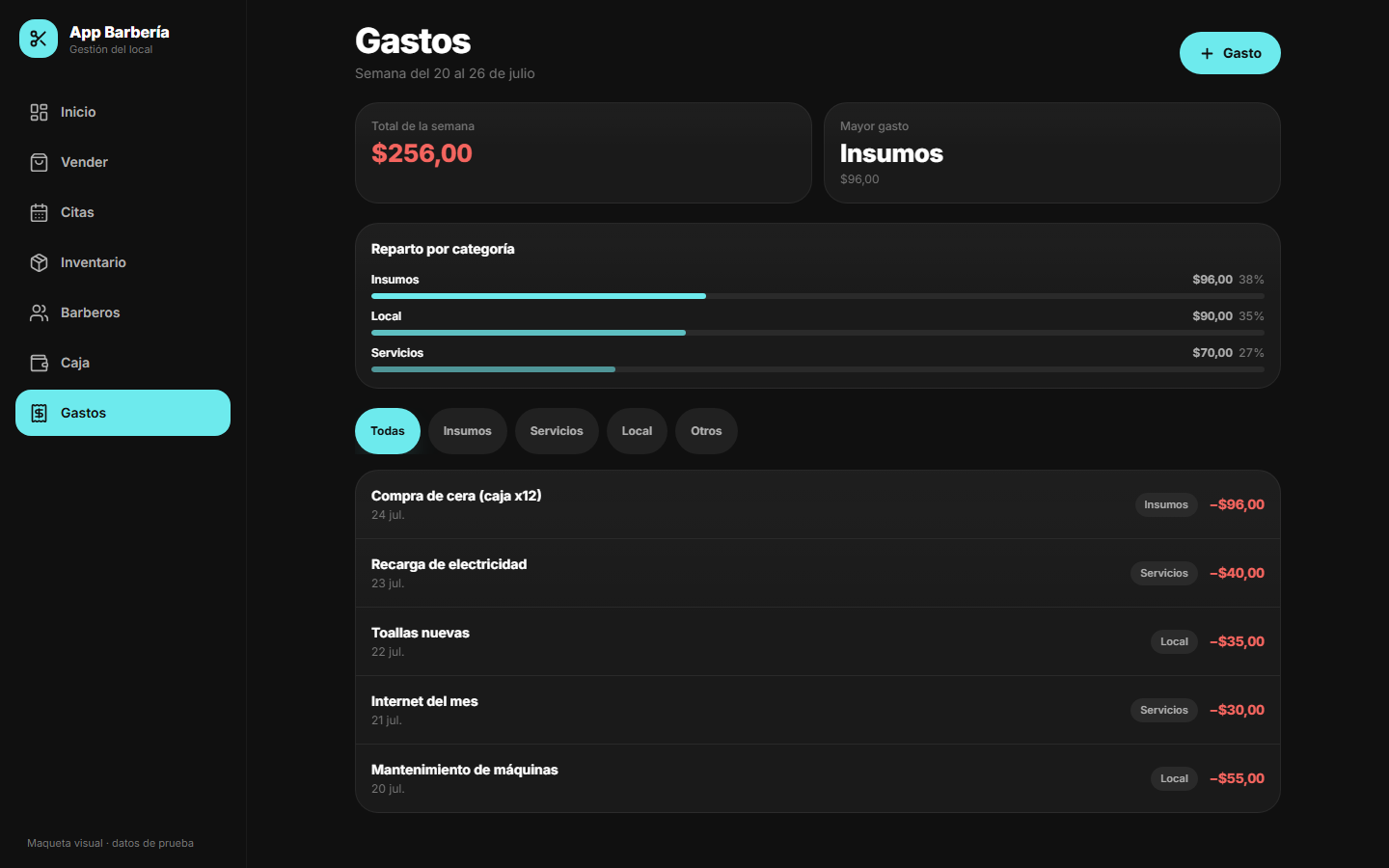 Gastos del local