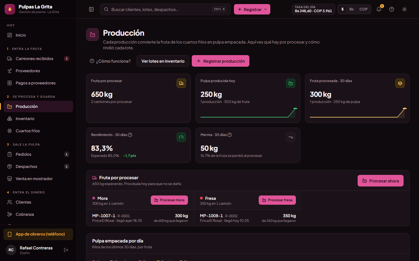 Producción